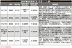 自転車事故加害者になったら……(一部)