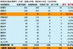 群馬県内福祉事務所(市部)保護の申請、開始等の状況 出典/生活保護情報グループ作成