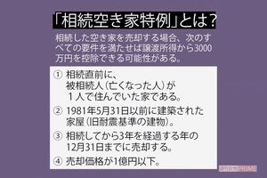「相続空き家特例」とは？