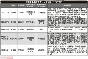 自転車事故加害者になったら……（一部）