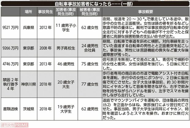 自転車事故加害者になったら……（一部）