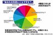年収300万円以下の人の割合は37.7%。4割近くの人が年収200万円台以下である/出典:国税庁「民間給与実態統計調査」(令和3年9月)