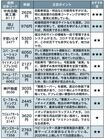 竹内弘樹さんオススメおばけ銘柄10 ※株価は2021年2月8日のもの