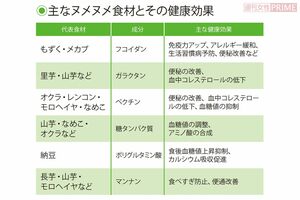 主なヌメヌメ食材とその健康効果
