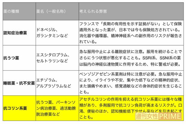 日本は世界有数の 薬服用大国 薬剤師が警告する 飲み続けると危ない薬 週刊女性prime