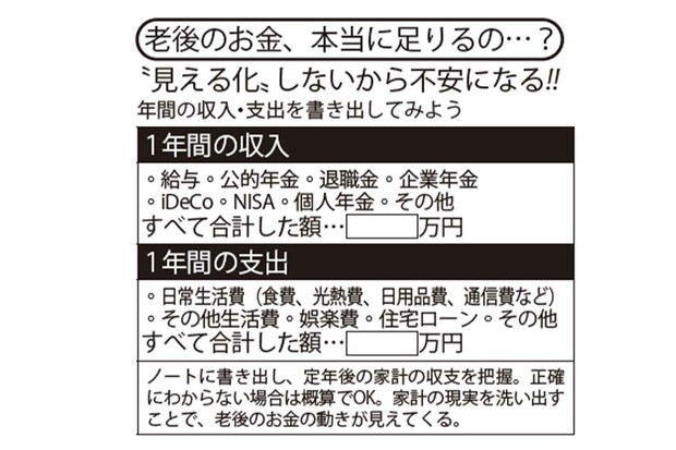 見える化して老後の資金を確認しよう