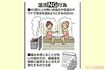 温活NG行為