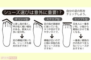 シューズ選びは意外に重要！？
