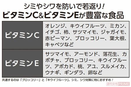 共通するのは「ブロッコリー」と「キウイフルーツ」。シミ、シワ対策に特におすすめ！