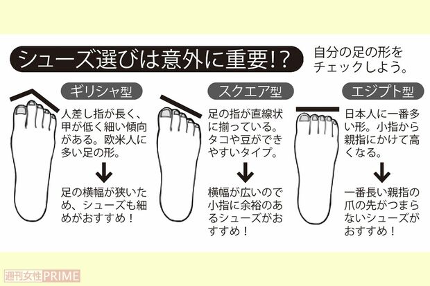 シューズ選びは意外に重要！？