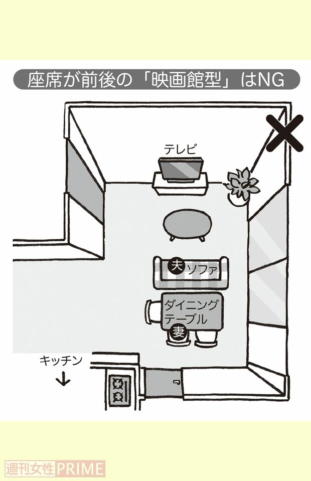座席が前後の「映画館型」はNG