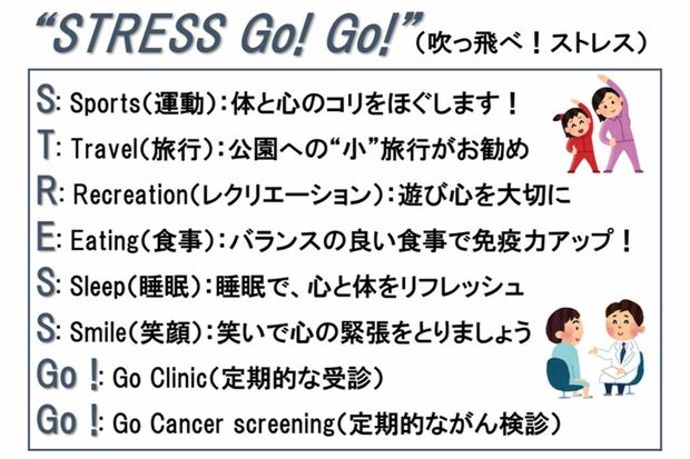 安藤さんがクリニックに掲げるストレス撃退ポスター。これらのチェックポイントを意識することで心身の健康を呼びかけている