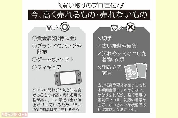 買い取りのプロ直伝!今、高く売れるもの・売れないもの
