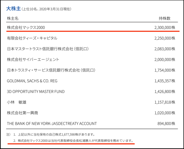 エイベックス松浦会長「年収は推定4億円」専門家が指摘するu201c爆買いu201dを 