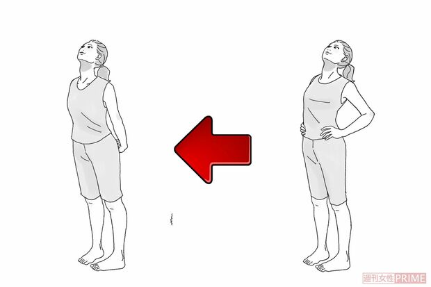 背肉すっきりストレッチ【（1）胸を斜め上に引き上げる→（2）お尻の後ろで両手を組む】（イラスト／関祐子）