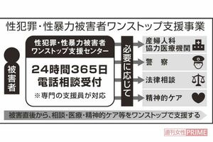 性犯罪・性暴力被害者ワンストップ支援事業