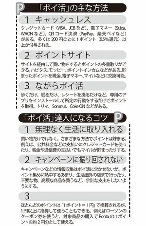 ポイ活の主な方法＆達人になるコツ