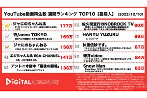 ジャニーズタレントや杏などの、人気クリエイターたちと名を連ねる羽生結弦（『デジタルクリエイターズ』より）