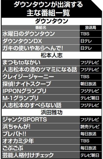 独自】松本人志の“性加害”裁判決着で用意される大阪NGK復帰ステージと
