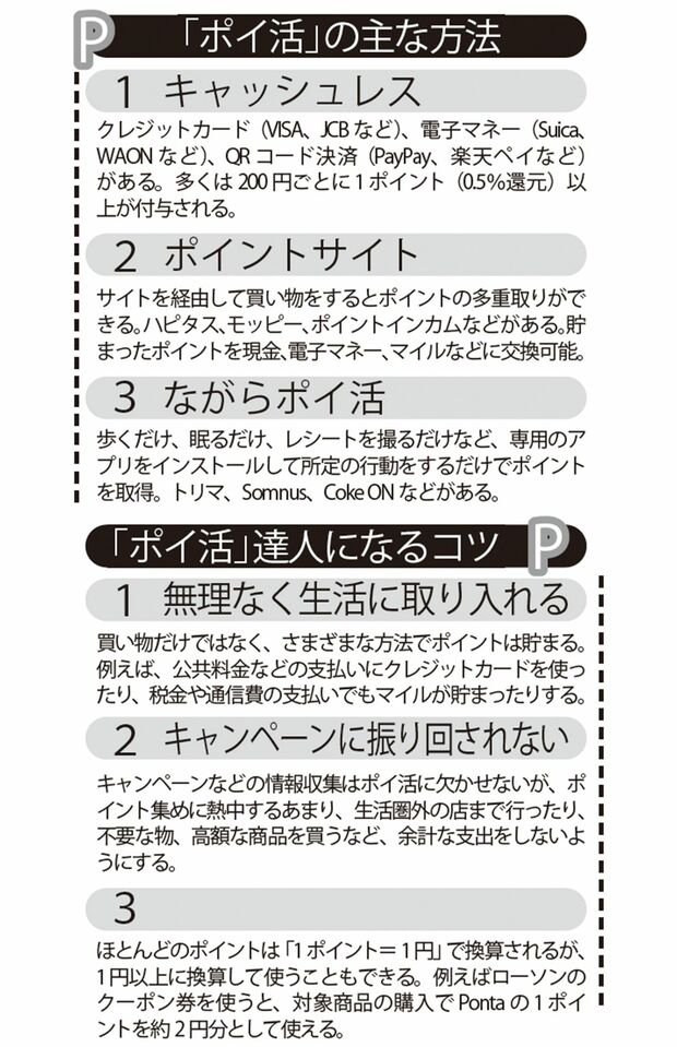 ポイ活の主な方法＆達人になるコツ