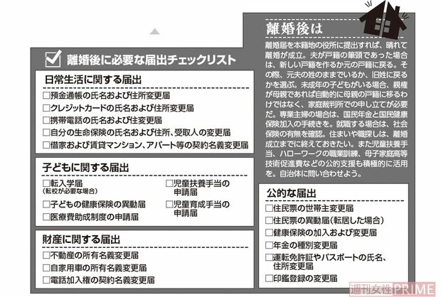 離婚後に必要な届出チェックリスト