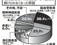 運転中の突然死「腹痛や下痢なども事故につながるリスク」