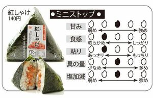  紅しゃけ(140円)。甘み：普通、食感：やや軟らかめ、粘り：ややあっさり、具の量：普通、塩加減：普通