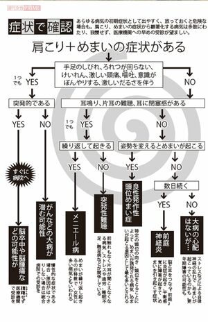 めまいや肩こりはあらゆる病気の初期症状として出やすく、放っておくと危険な 場合も。我慢せず、医療機関への早めの受診が望ましい