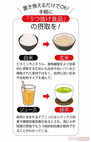 手軽に「うつ抜け食品」の摂取を!