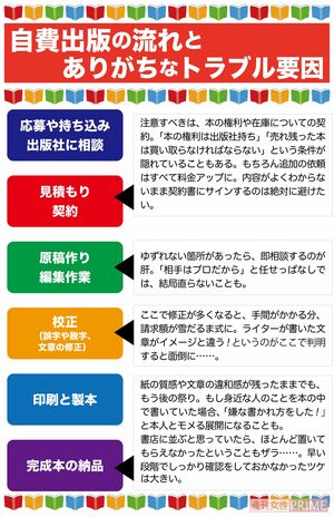 自費出版でよくあるトラブル