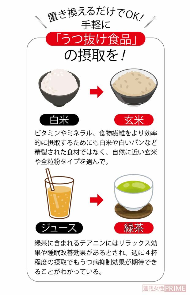 手軽に「うつ抜け食品」の摂取を！