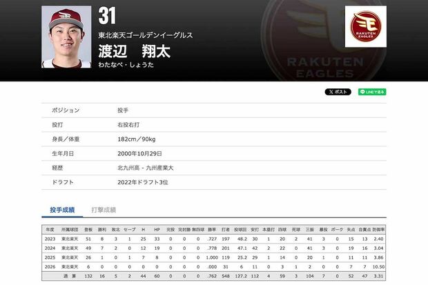 戦力外通告を受けた東北楽天ゴールデンイーグルスの渡辺翔太（NPB公式サイトより）