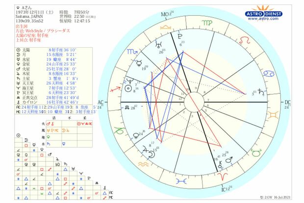 作成した占い好きの友人Aのホロスコープ
