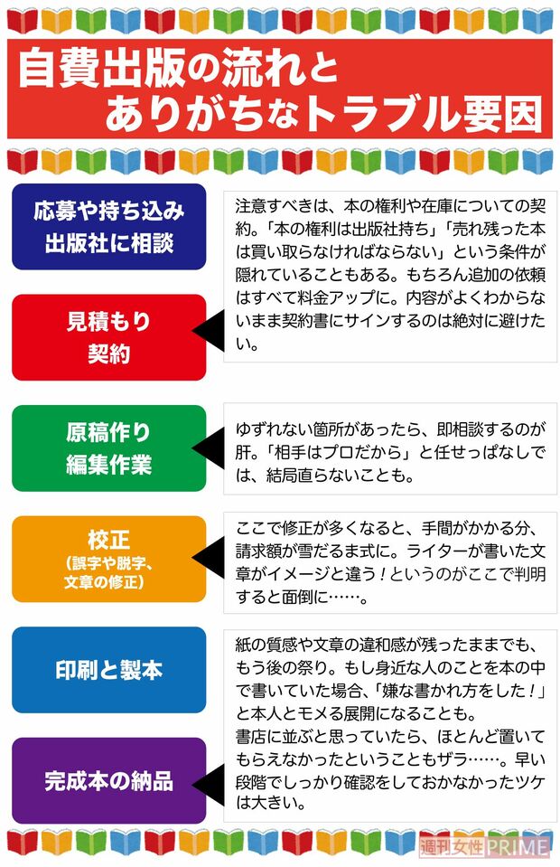 自費出版でよくあるトラブル