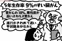 「難治がん」って何? 新型コロナよりも恐ろしい病のリアル