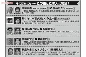 高須院長やジャニーさんは? 有名人役をやってほしいのはこの人たち