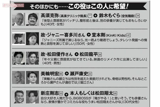 高須院長やジャニーさんは？　有名人役をやってほしいのはこの人たち