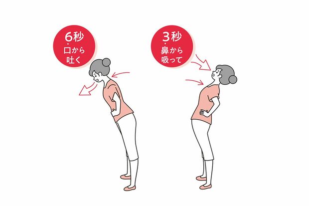 全身のばし