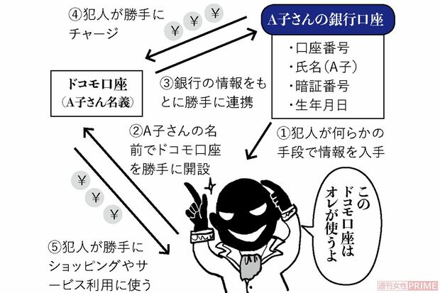 イラスト／高橋ユウ