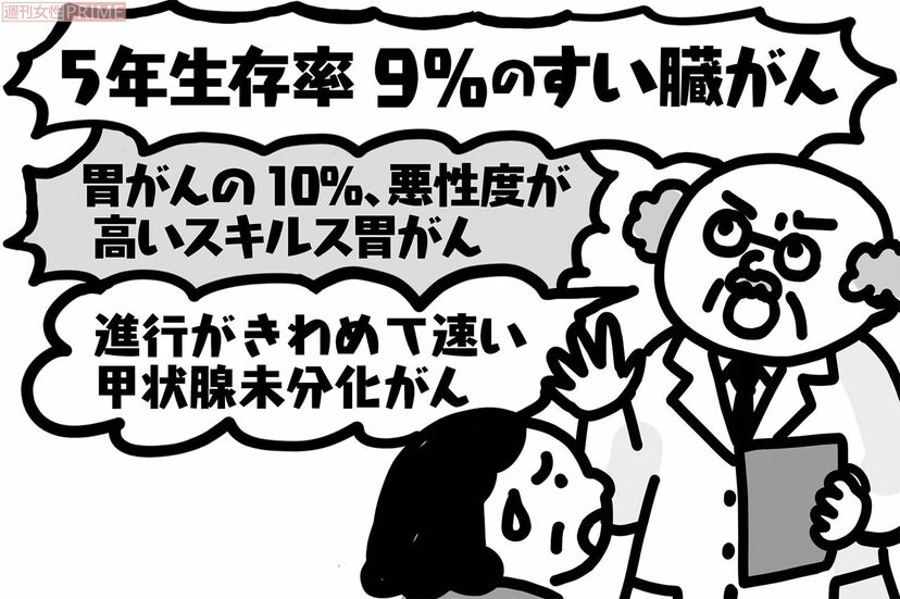 画像 写真 難治がん って何 新型コロナよりも恐ろしい病のリアル ニュース概要 週刊女性prime