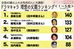 ドラマキャラ 理想の父親ランキング(1〜5位)