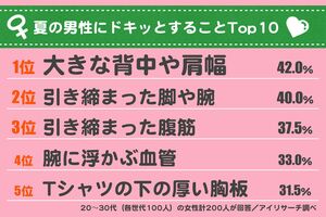 13項目から複数回答