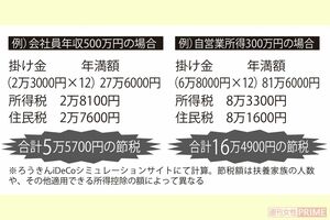 【iDeCo】掛け金引き上げで注目！