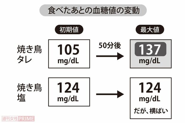 焼き鳥のタレと塩
