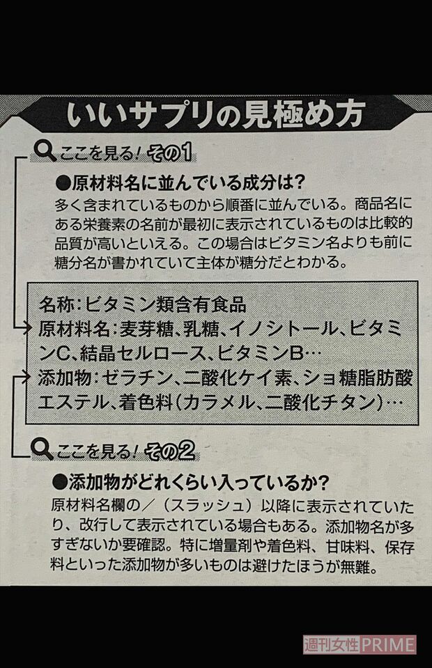 いいサプリの見極め方