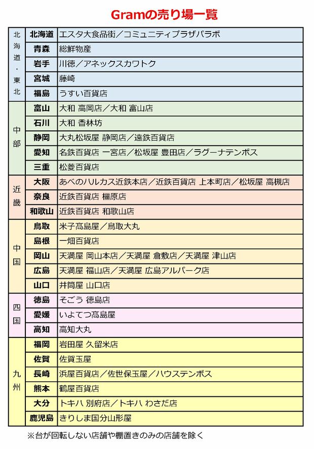 現在は全国42店舗（19年6月時点）で展開。とりわけ西日本に集中している 