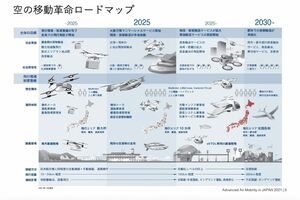 経済産業省が想定する「空飛ぶクルマ」のイメージ(公式サイトより)