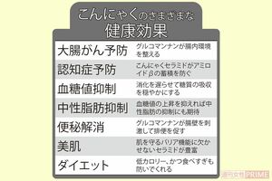 こんにゃくのさまざまな健康効果