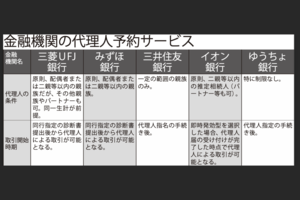 金融機関の代理人予約サービス（※認知症発症前は、代理人カード発行で、ATMでの入出金可能）