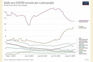 図3（東洋経済オンライン）